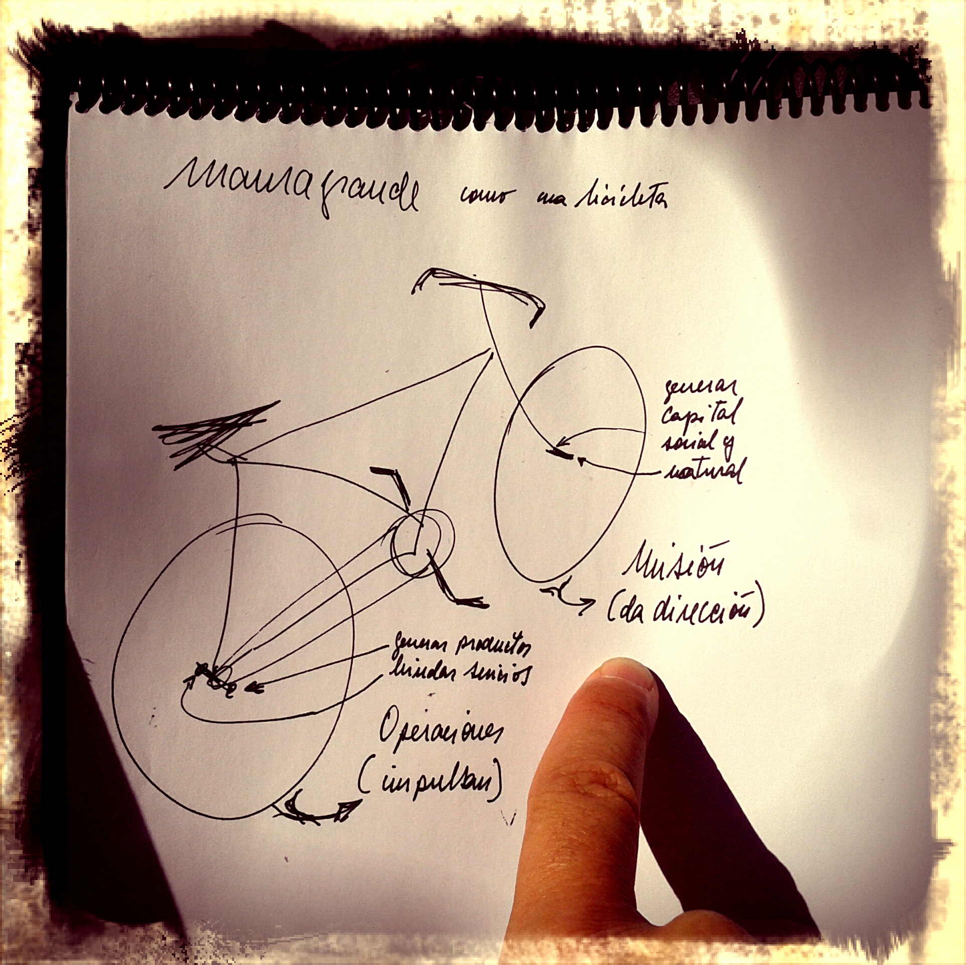 Esquema original de la empresa social como una bicicleta; la rueda delantera es la misión (define la dirección, es la misión) y la trasera es la que da la tracción (genera recursos para moverse a partir de un servicio o producto vinculado con la misión).